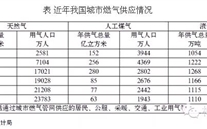 我国都会燃气生长概况